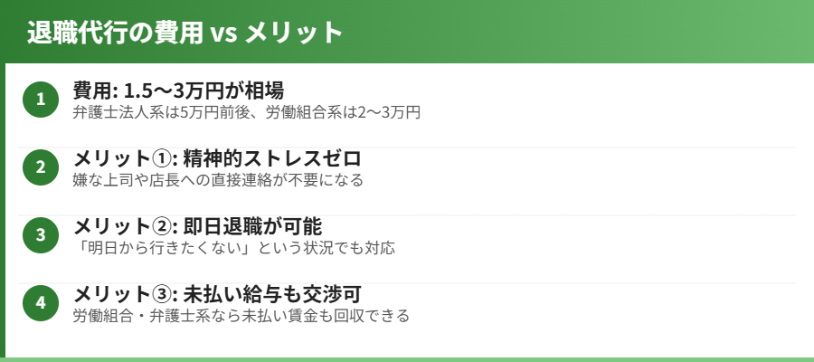 退職代行の費用 vs メリット