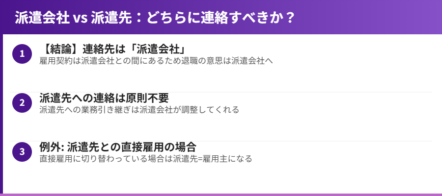 派遣会社 vs 派遣先:どちらに連絡すべきか?