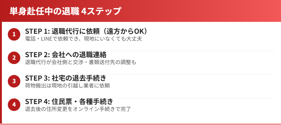 単身赴任中の退職 4ステップ