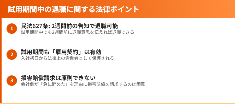 試用期間中の退職に関する法律ポイント